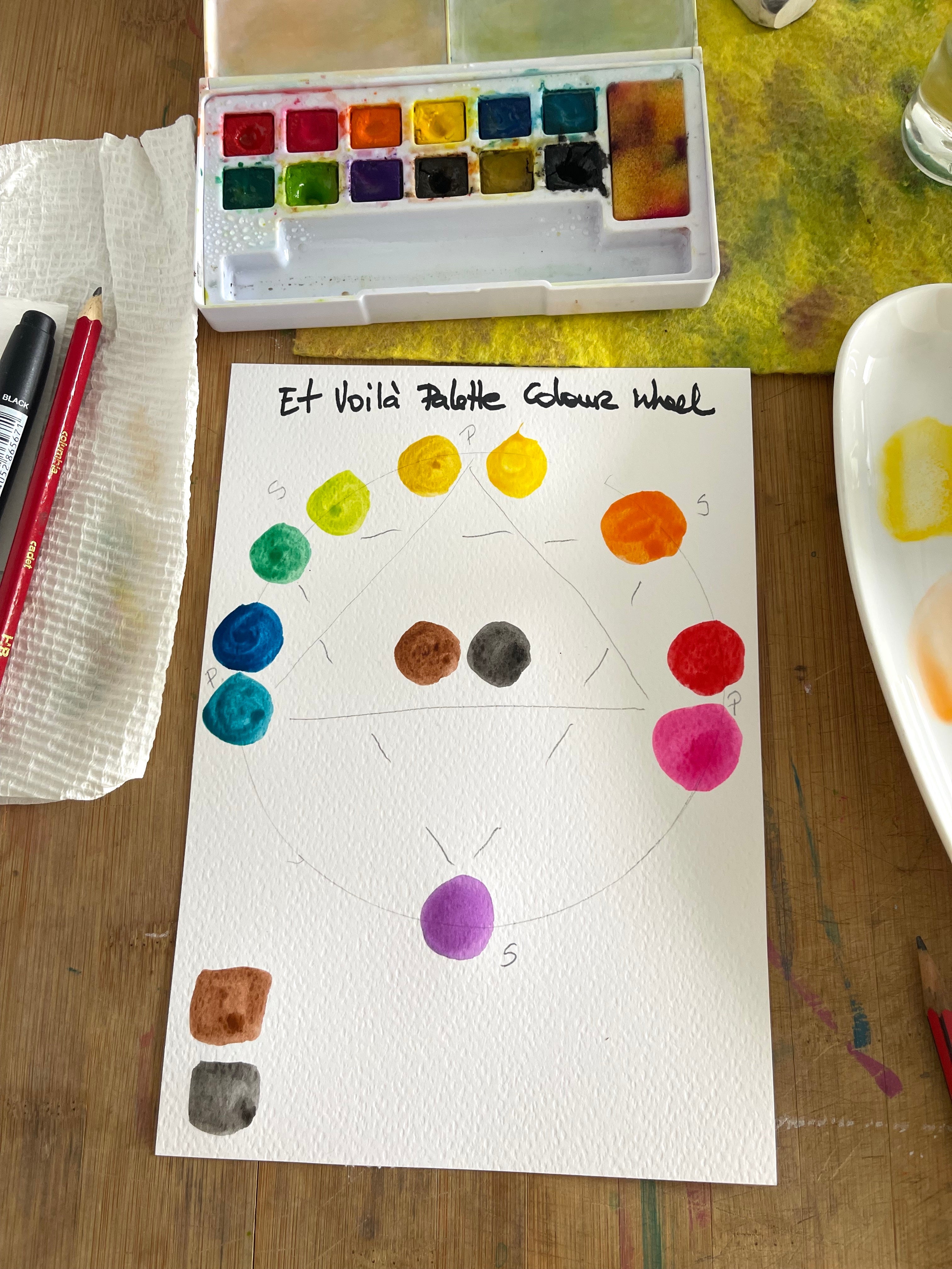 Colour Wheel — The Power of Knowledge